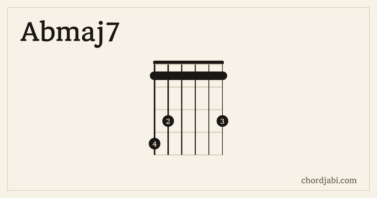 Abmaj7 운지 431113 다이어그램