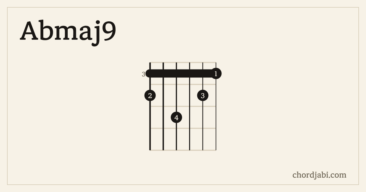 Abmaj9 chord shape 435343 diagram
