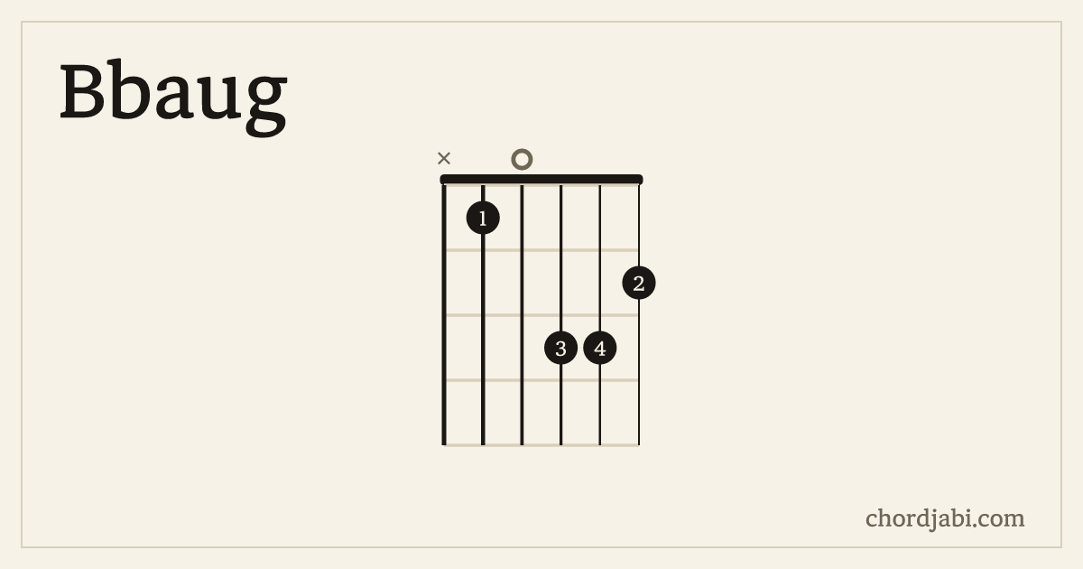 Bbaug chord shape X10332 diagram
