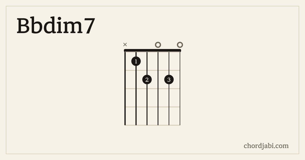 Bbdim7 chord shape X12020 diagram