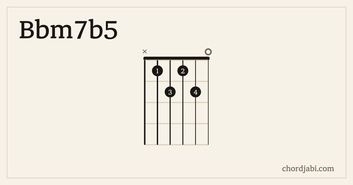Bbm7b5 chord shape X12120 diagram