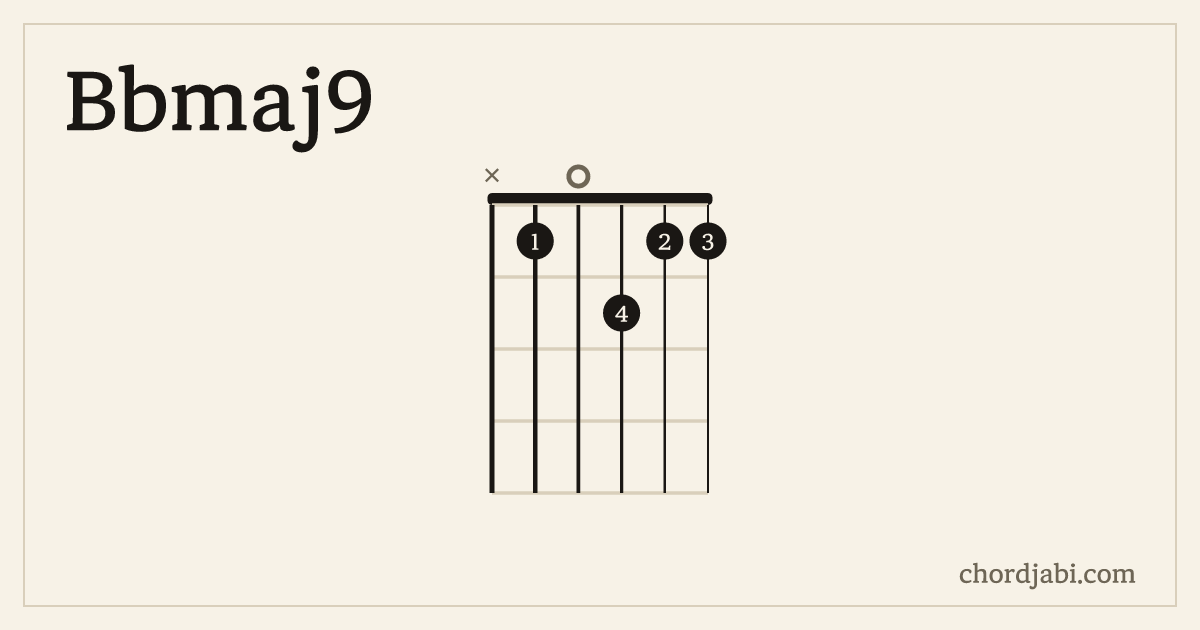 Bbmaj9 chord shape X10211 diagram