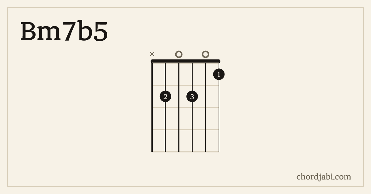 Bm7b5 chord shape X20201 diagram
