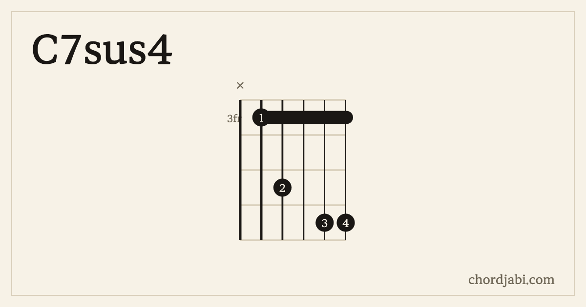 C7sus4 chord shape X35366 diagram