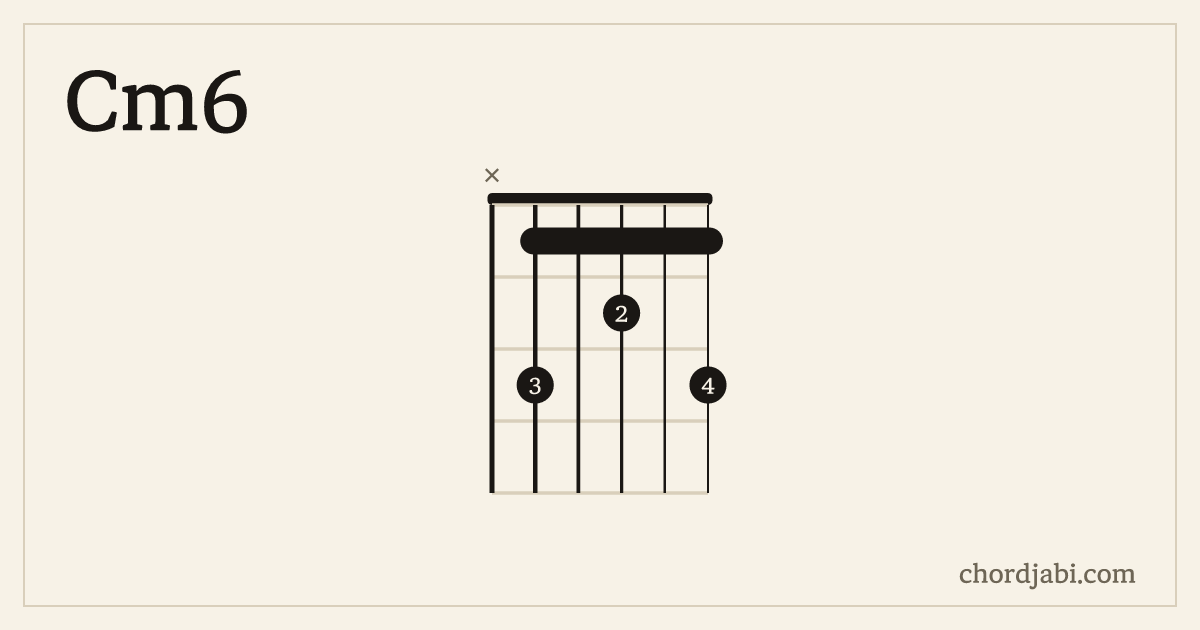 Cm6 chord shape X31213 diagram