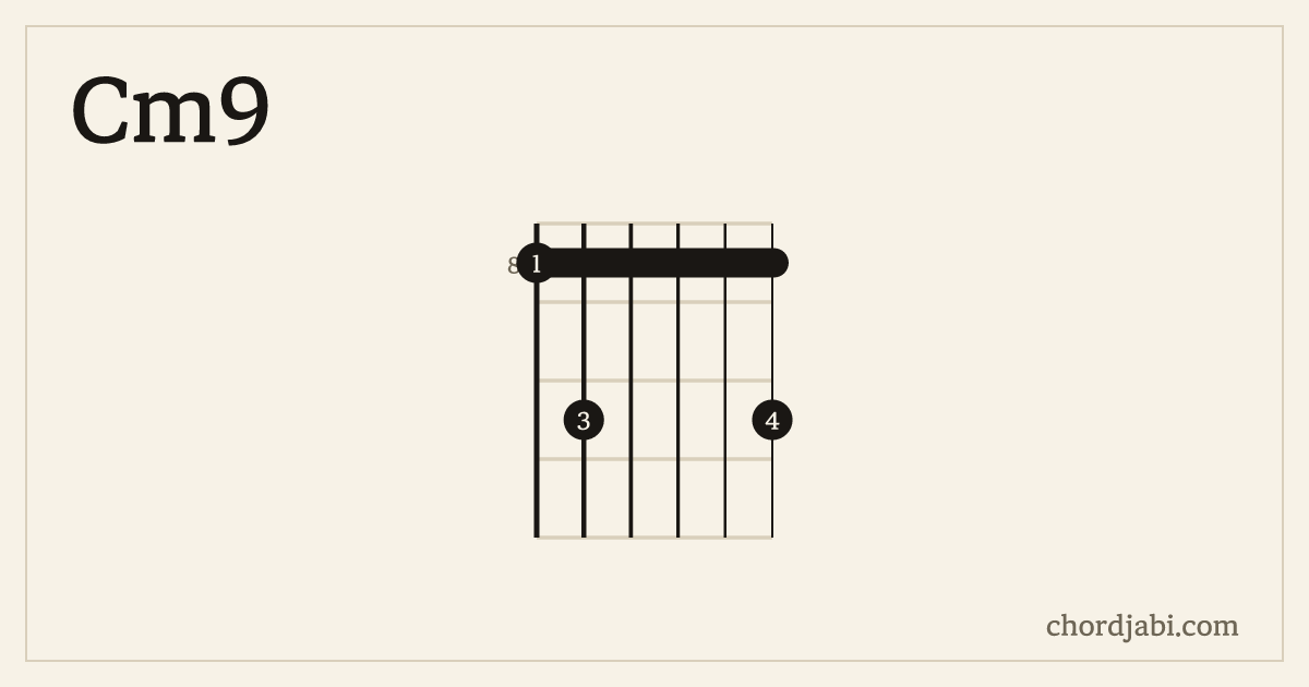 Cm9 chord shape 8-10-8-8-8-10 diagram