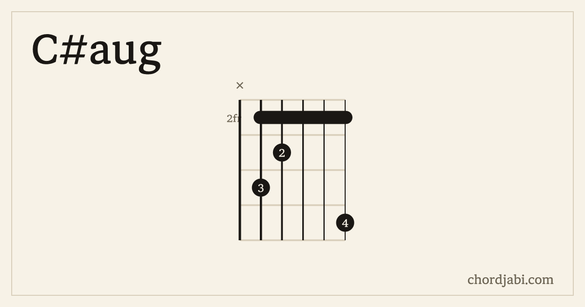 C#aug chord shape X43225 diagram