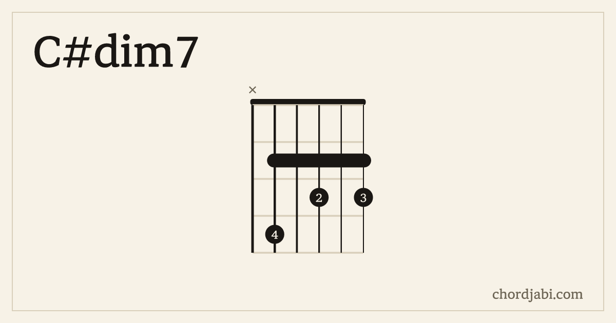 C#dim7 chord shape X42323 diagram