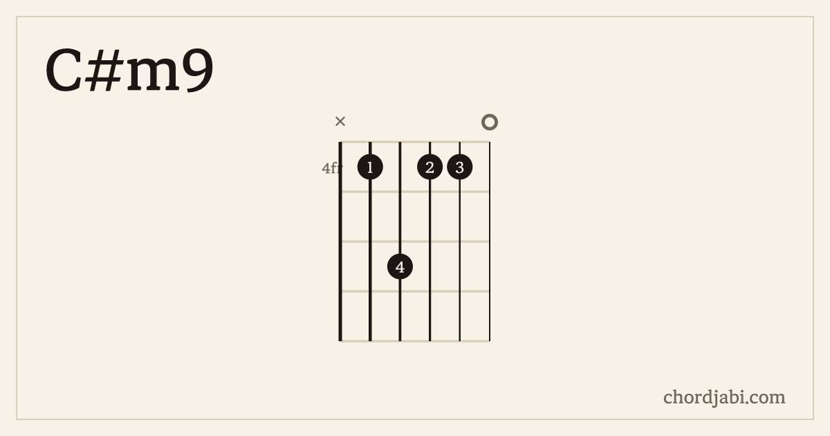 C#m9 chord shape X46440 diagram