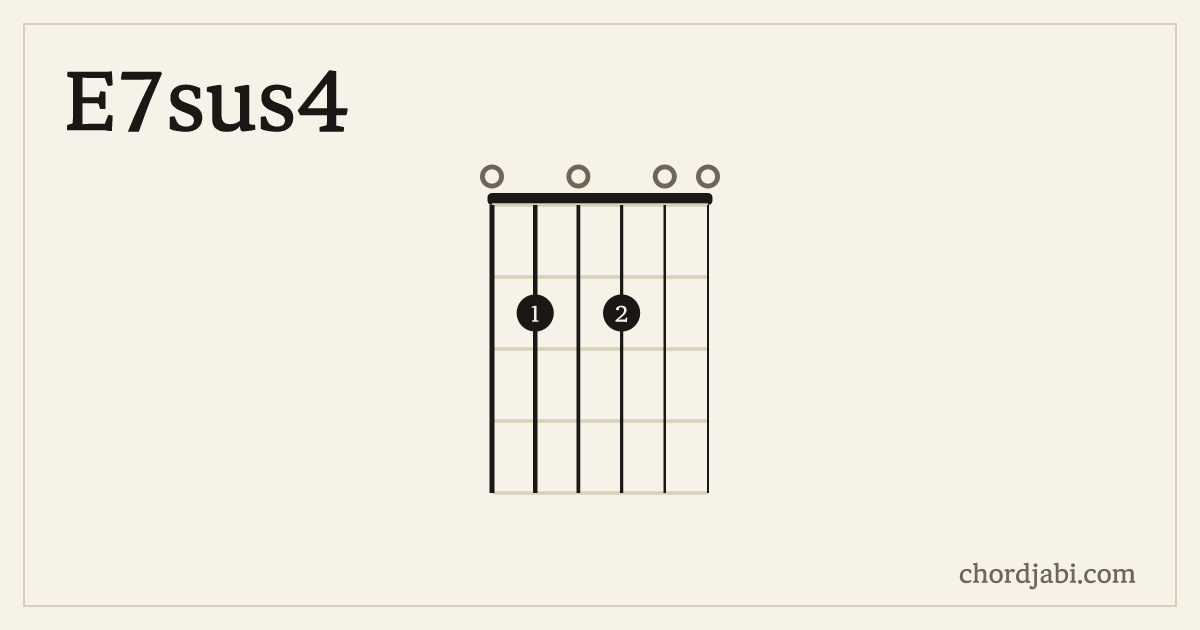 E7sus4 chord shape 020200 diagram