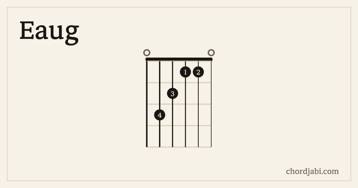 Eaug chord shape 032110 diagram