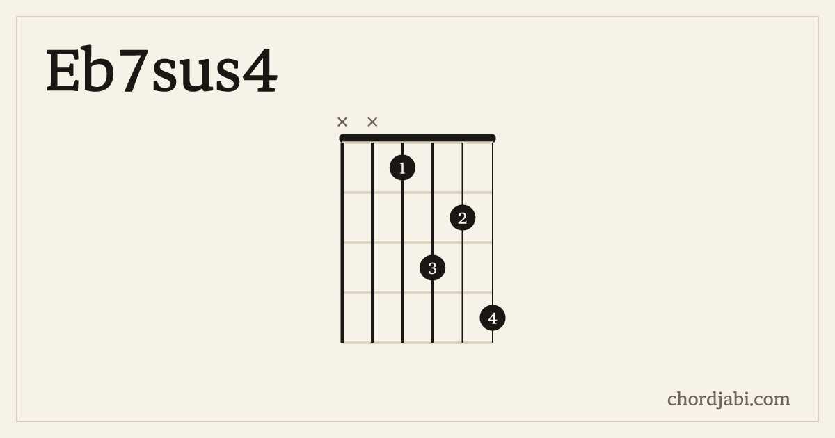 Eb7sus4 chord shape XX1324 diagram