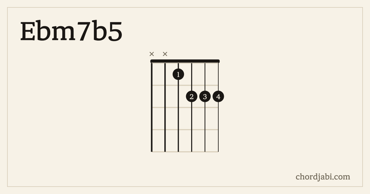Ebm7b5 chord shape XX1222 diagram