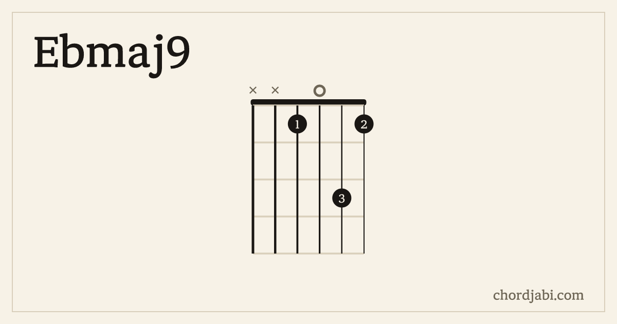 Ebmaj9 chord shape XX1031 diagram