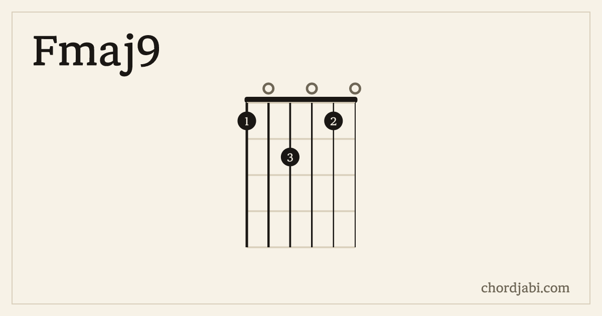 Fmaj9 chord shape 102010 diagram