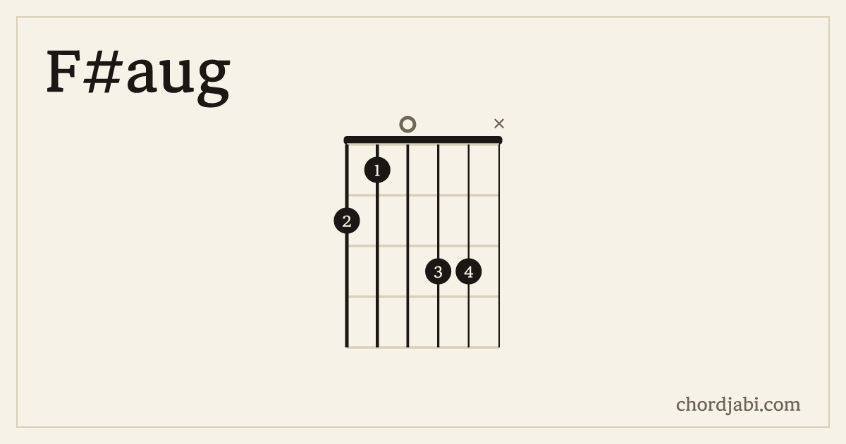 F#aug chord shape 21033X diagram