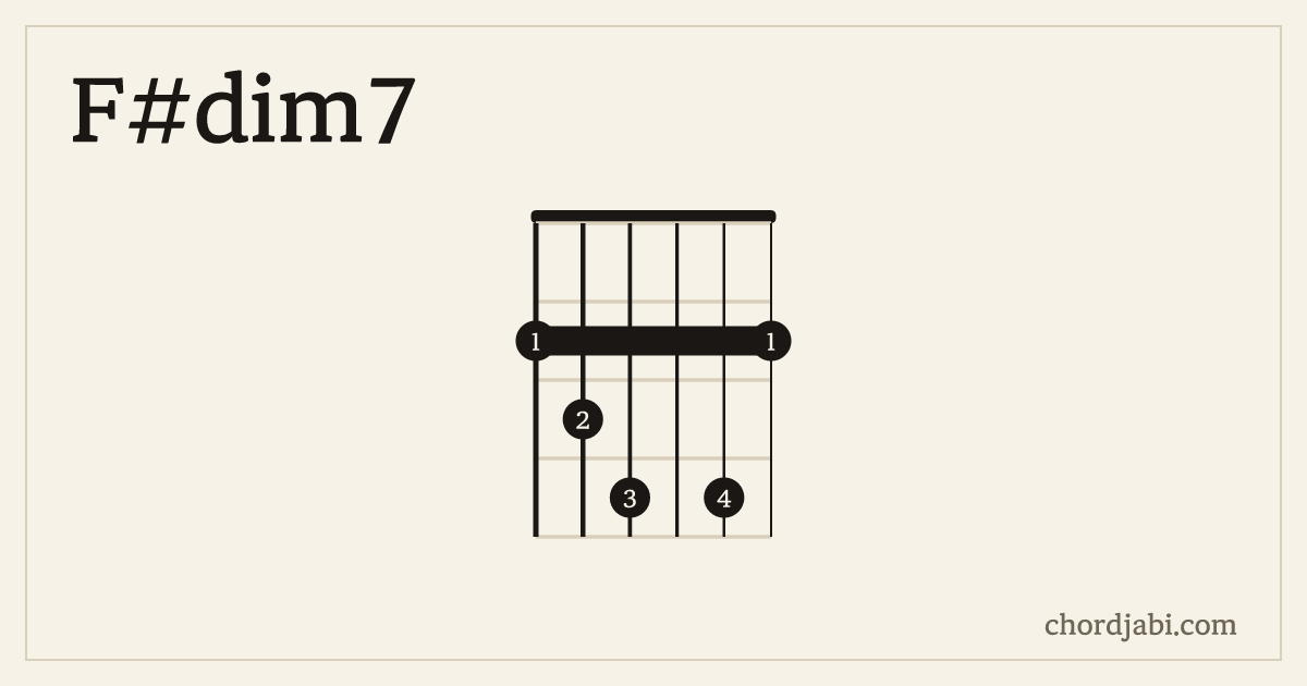 F#dim7 chord shape 234242 diagram