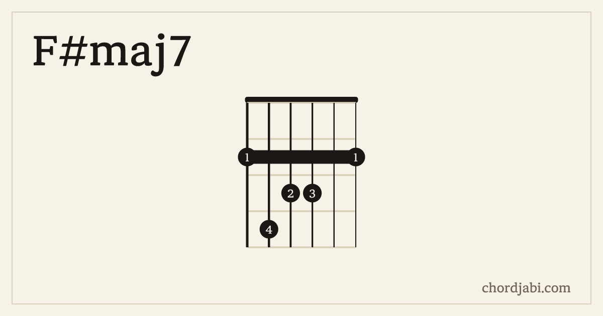 F#maj7 운지 243322 다이어그램