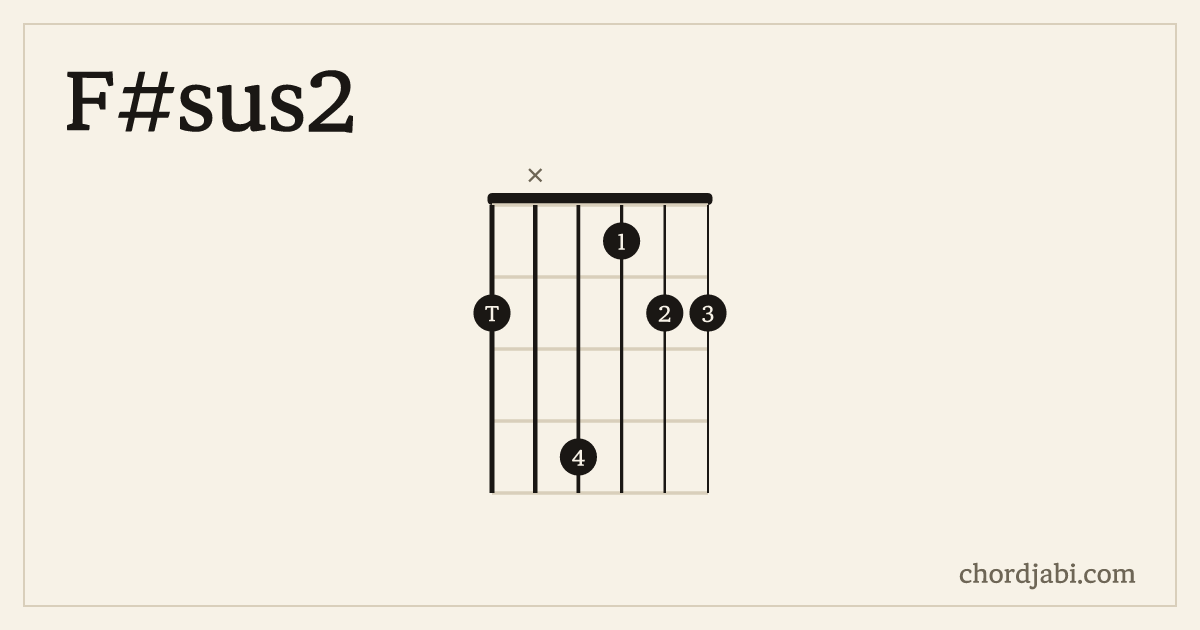 F#sus2 운지 2X4122 다이어그램
