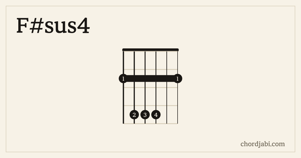 F#sus4 운지 244422 다이어그램