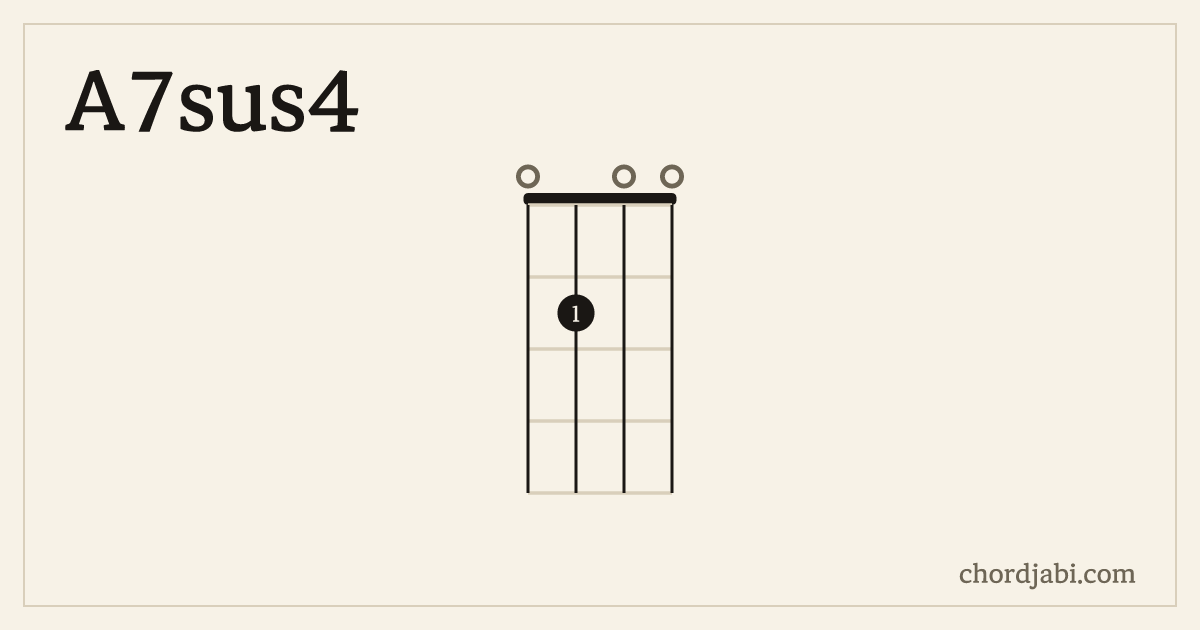 A7sus4 ukulele chord shape 0200 diagram