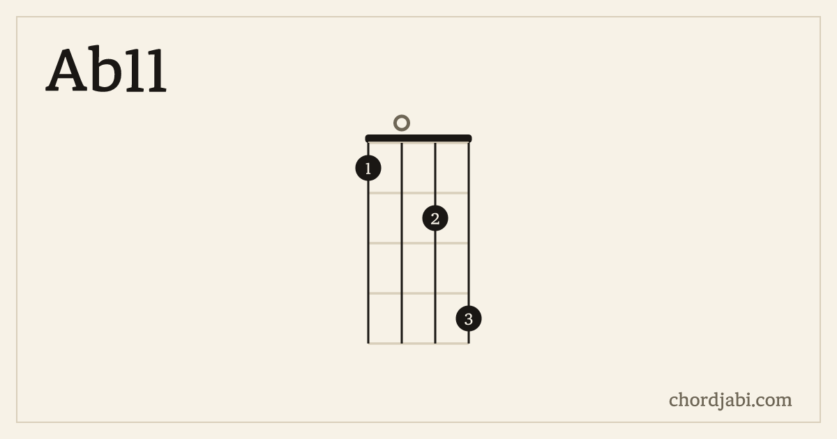 Ab11 ukulele chord shape 1024 diagram