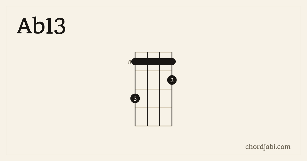 Ab13 ukulele chord shape 10-8-8-9 diagram
