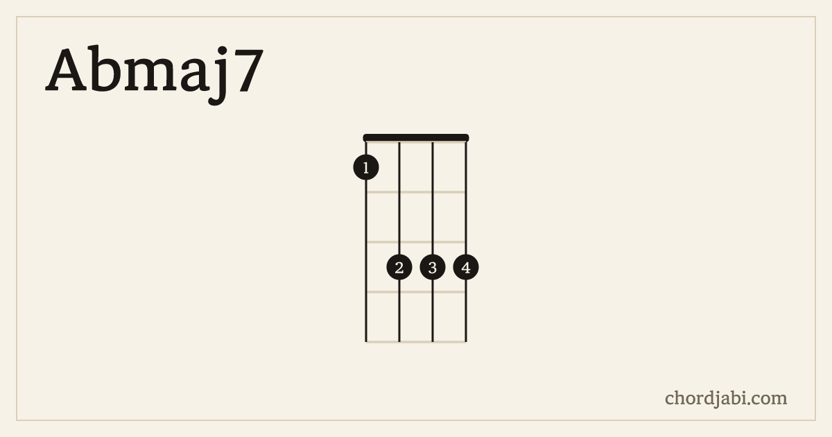 Abmaj7 우쿨렐레 운지 1333 다이어그램