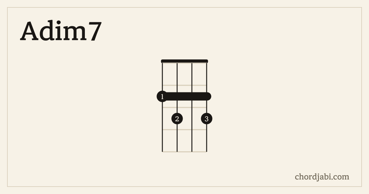 Adim7 ukulele chord shape 2323 diagram