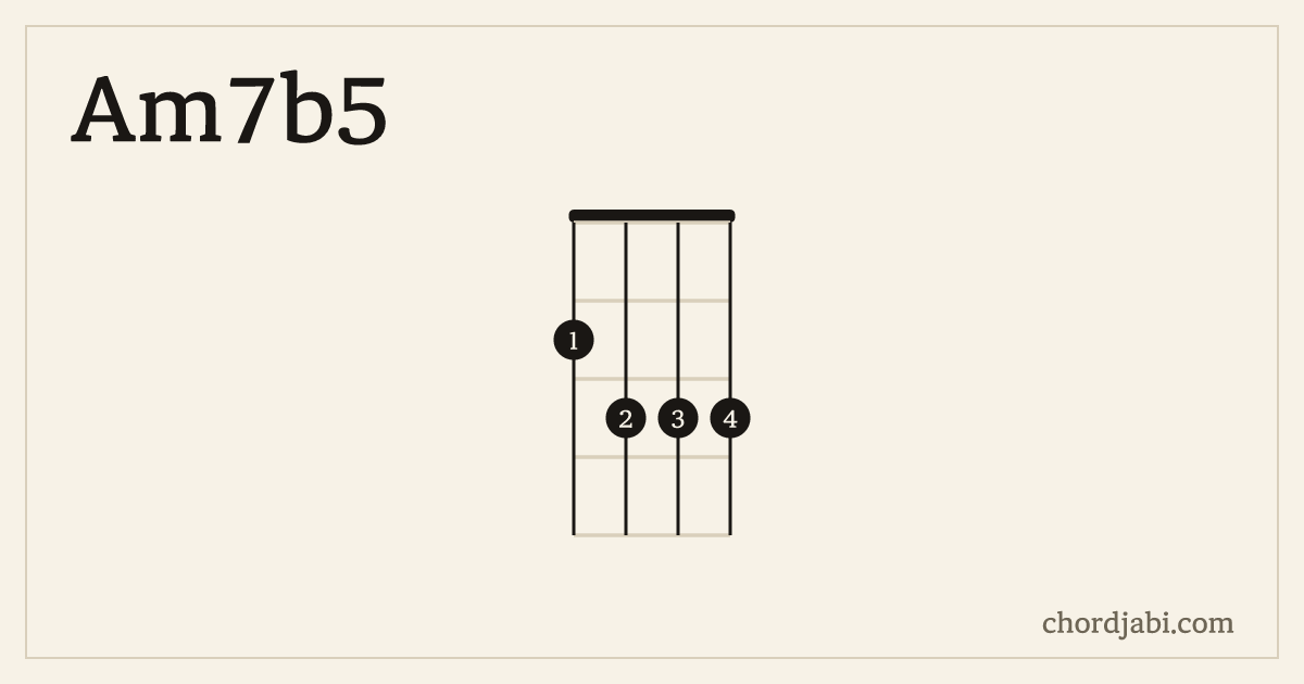 Am7b5 ukulele chord shape 2333 diagram