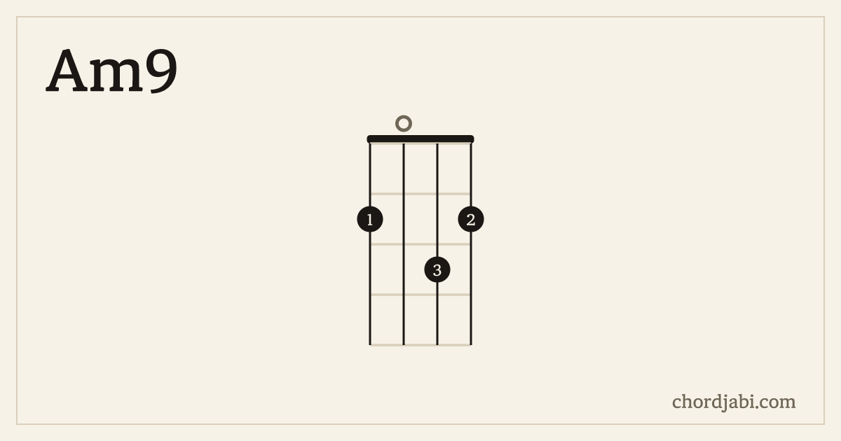 Am9 ukulele chord shape 2032 diagram