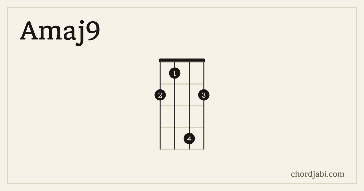 Amaj9 ukulele chord shape 2142 diagram