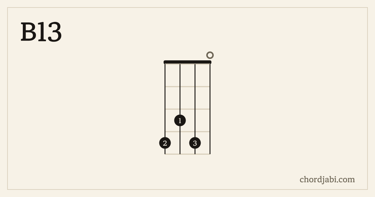 B13 ukulele chord shape 4340 diagram