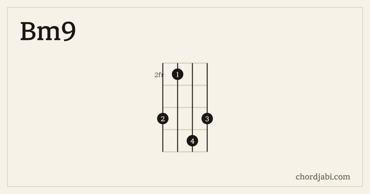 Bm9 ukulele chord shape 4254 diagram