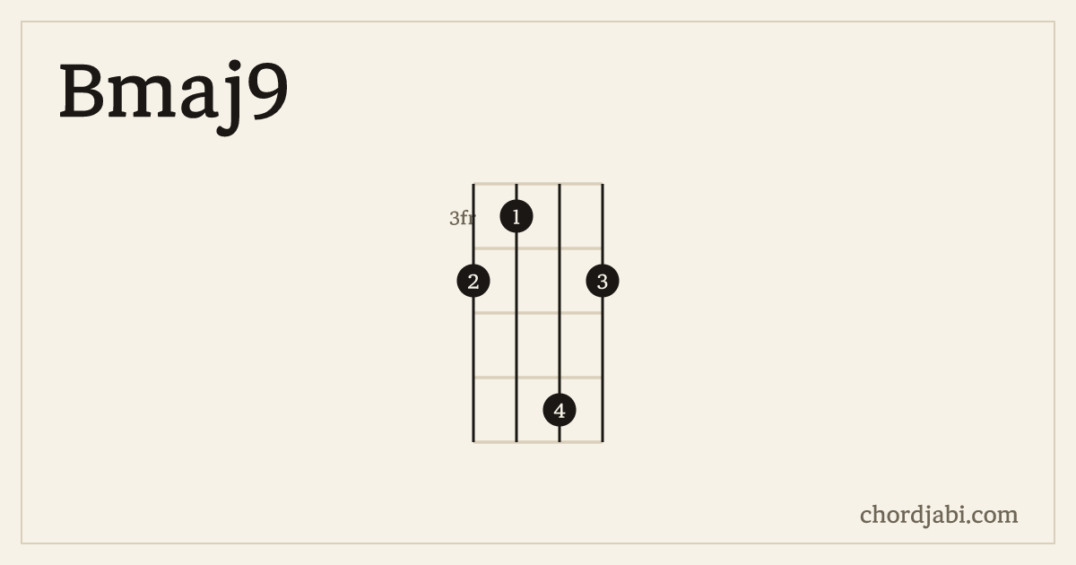 Bmaj9 ukulele chord shape 4364 diagram