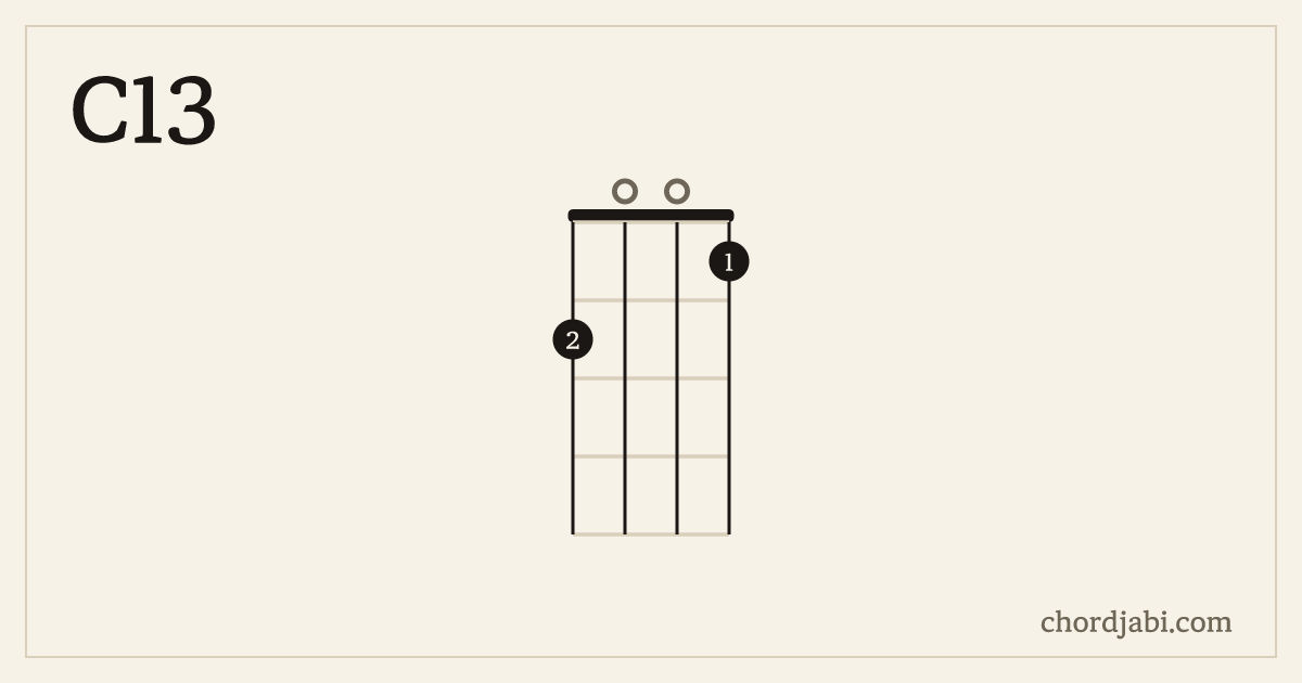 C13 ukulele chord shape 2001 diagram