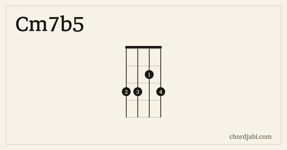 Cm7b5 ukulele chord shape 3323 diagram