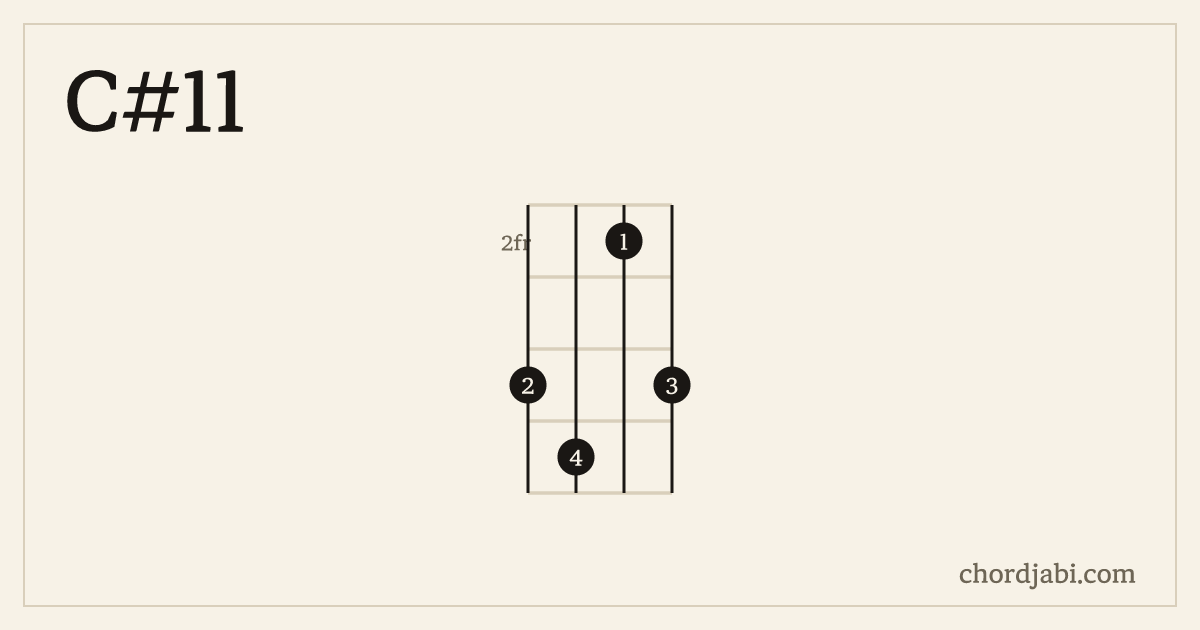 C#11 ukulele chord shape 4524 diagram