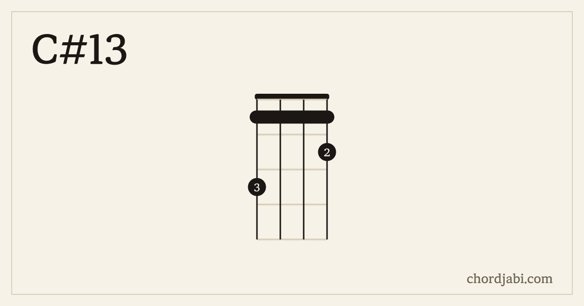 C#13 ukulele chord shape 3112 diagram