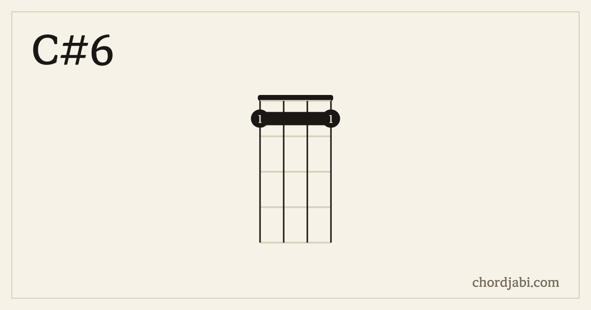 C#6 ukulele chord shape 1111 diagram