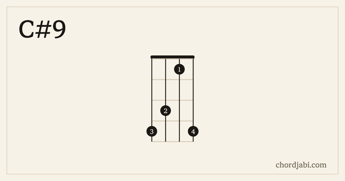 C#9 ukulele chord shape 4314 diagram