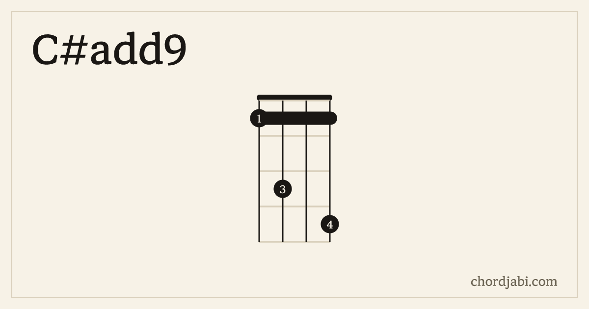 C#add9 ukulele chord shape 1314 diagram