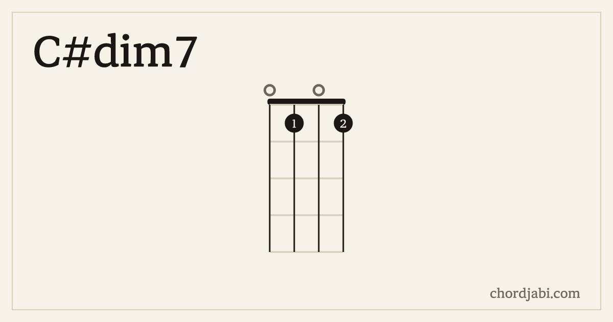 C#dim7 ukulele chord shape 0101 diagram