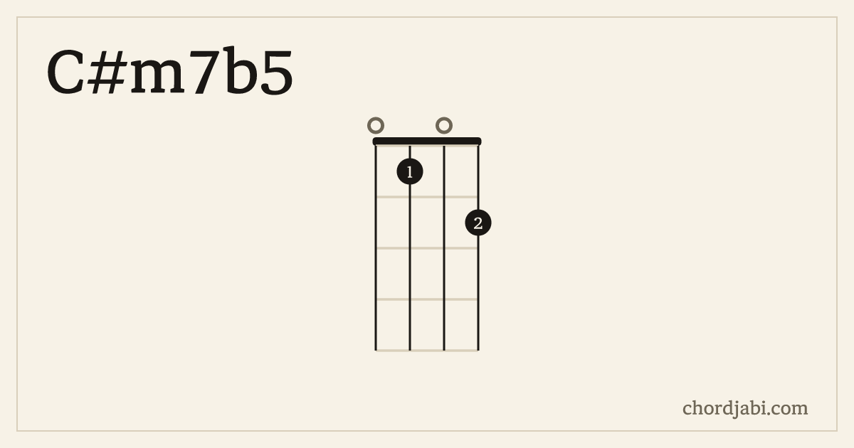 C#m7b5 ukulele chord shape 0102 diagram