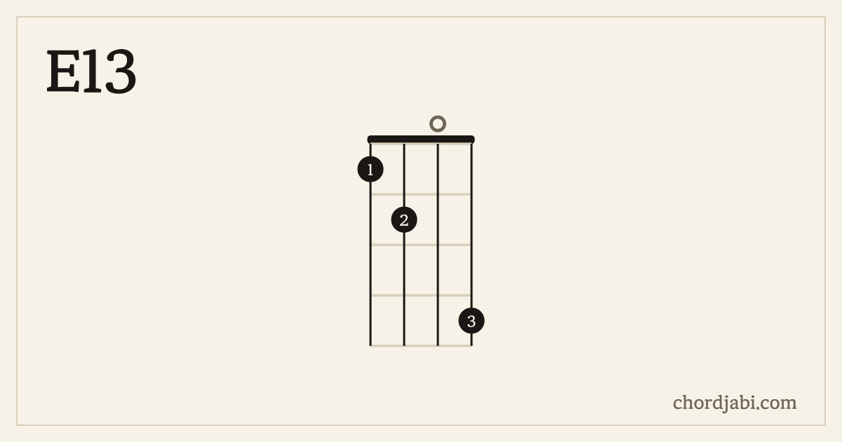 E13 ukulele chord shape 1204 diagram