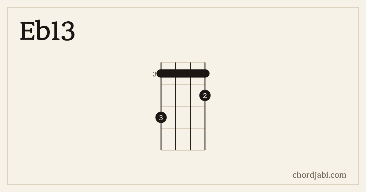 Eb13 ukulele chord shape 5334 diagram