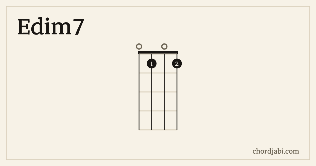 Edim7 ukulele chord shape 0101 diagram