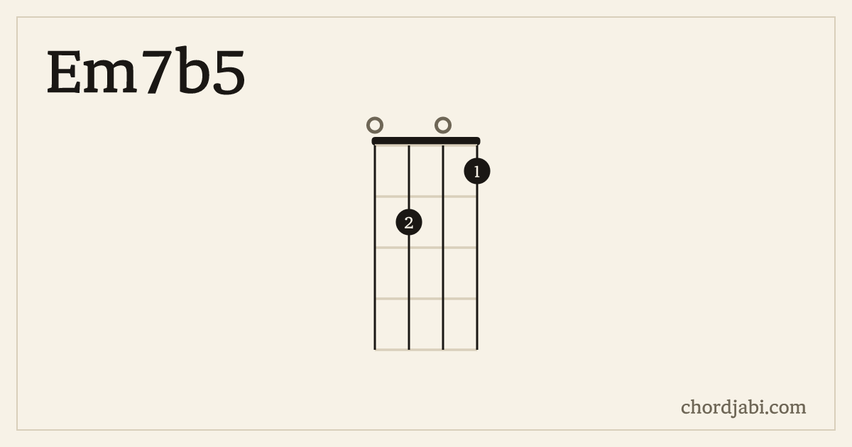 Em7b5 ukulele chord shape 0201 diagram