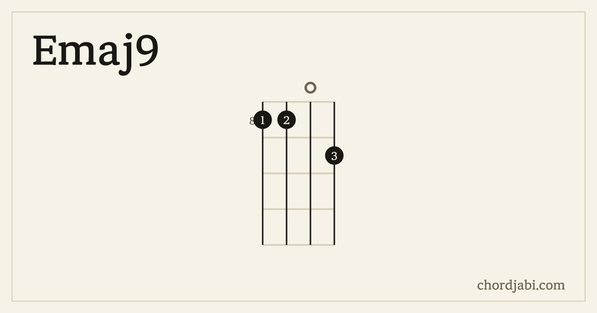 Emaj9 ukulele chord shape 8809 diagram