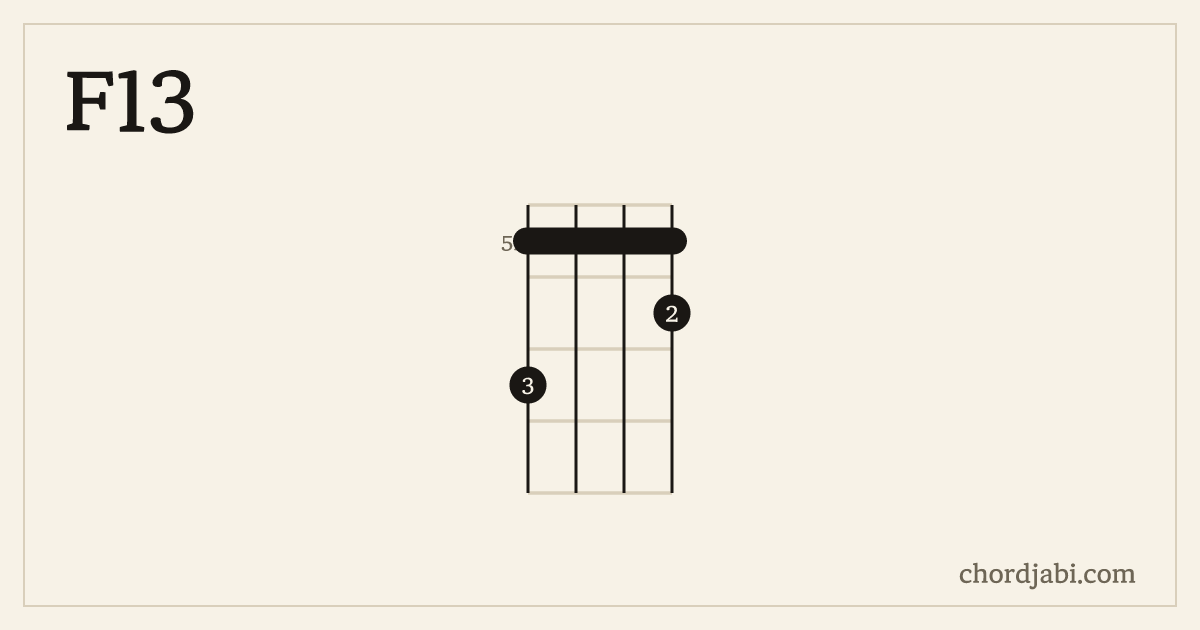 F13 ukulele chord shape 7556 diagram